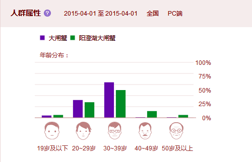 GDP影响消费水平